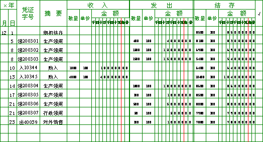 留存收益