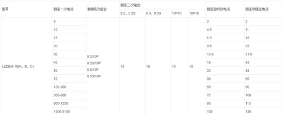 电流互感器LZZBJ9-10 300/5 0.5/10P各参数的含义，求大神指点！