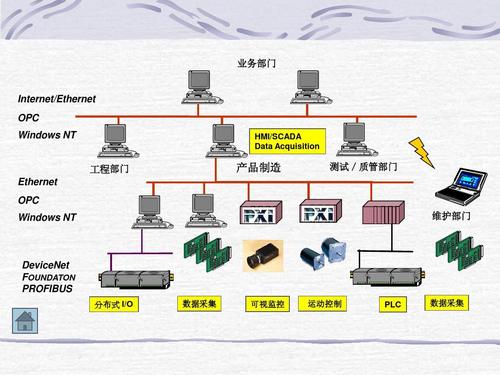 什么是opc?