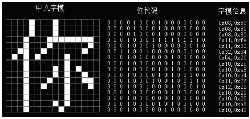 汉字区位码是什么？