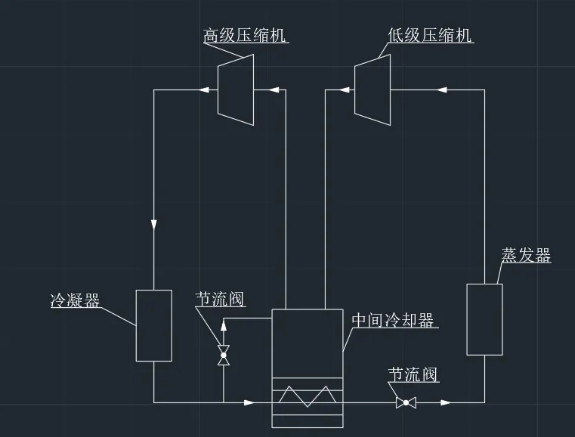 空调制冷原理图