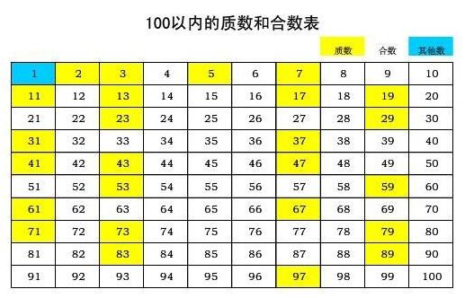 数学中什么叫素数