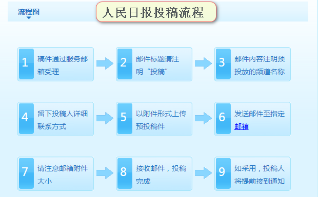 各大新闻媒体的邮箱？向他们提供新闻线索，谢 谢