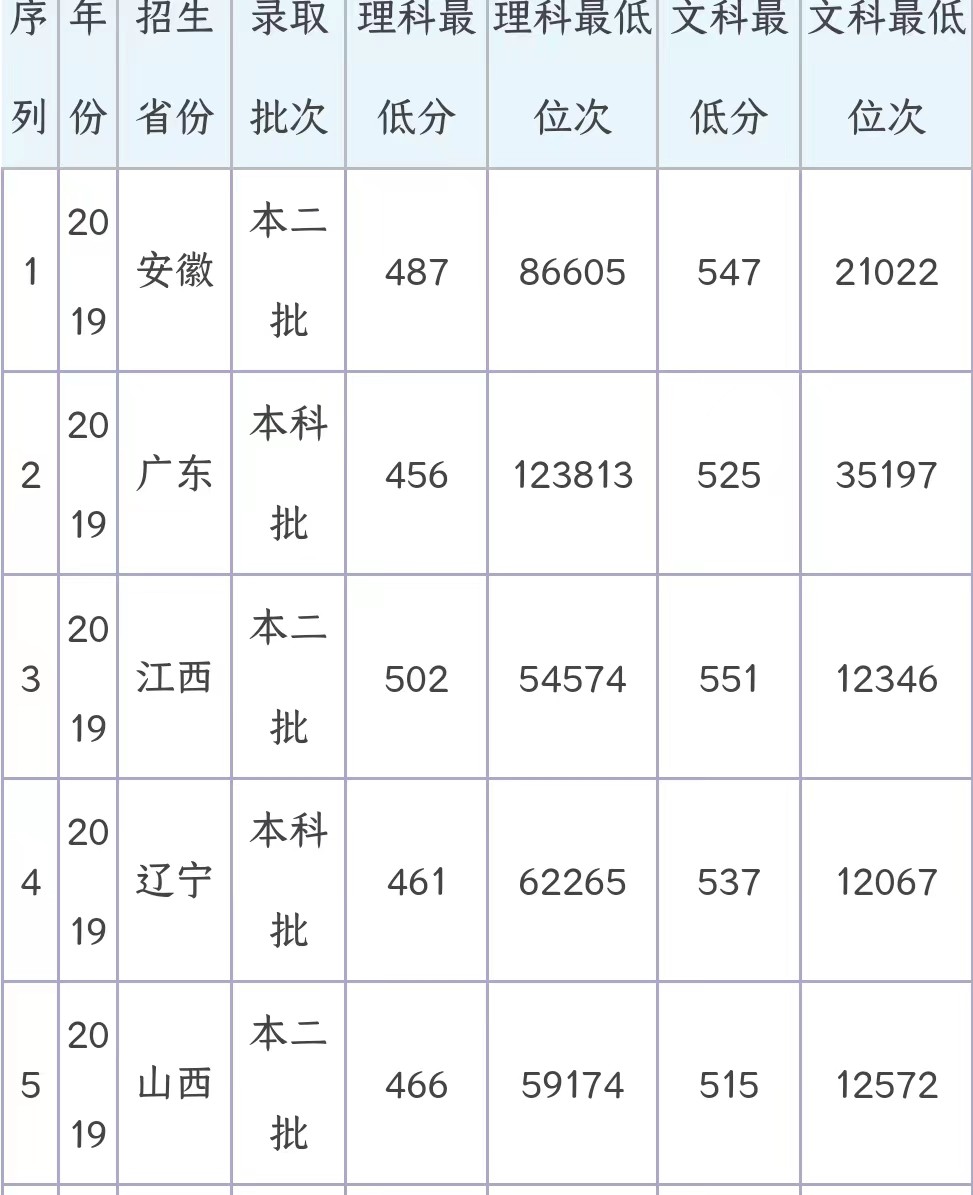 湖南文理学院是几本