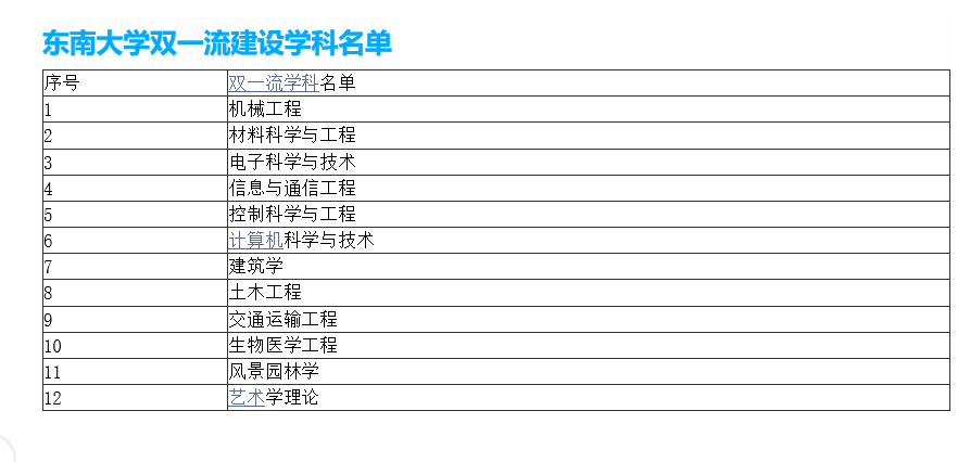 seu是哪个大学