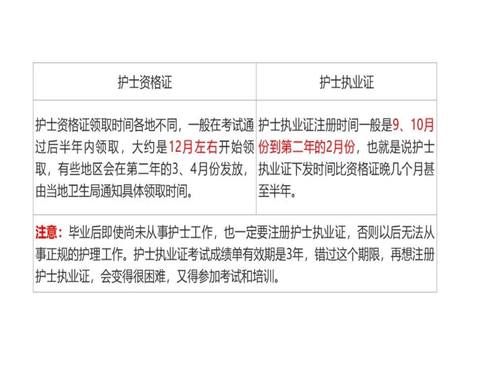 护士资格证多少分才可以过2022