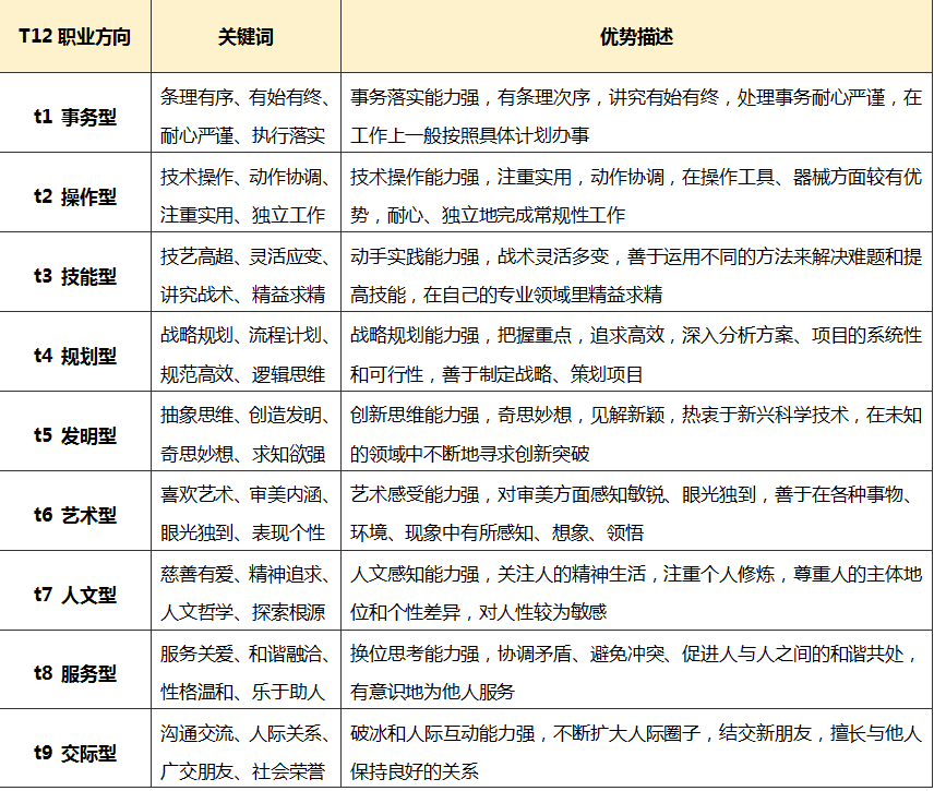 T12是什么？