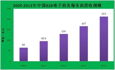 分析报告怎么写模板？