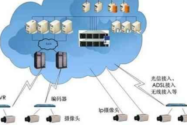 云计算是什么意思？