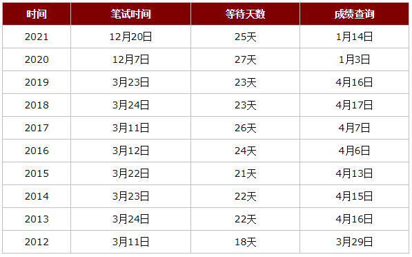 江苏省考成绩公布时间2021年