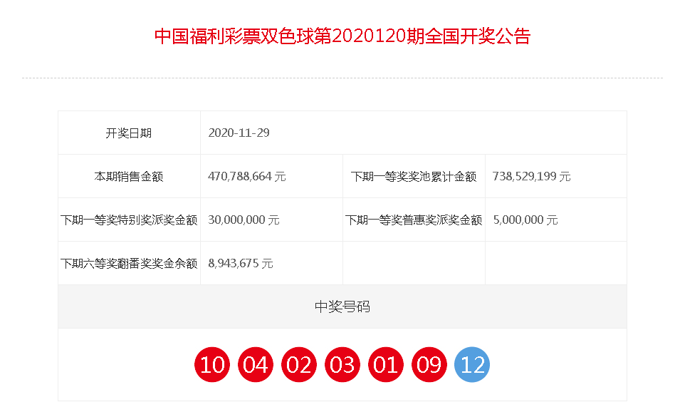 双色球2020120期开奖结果查询？