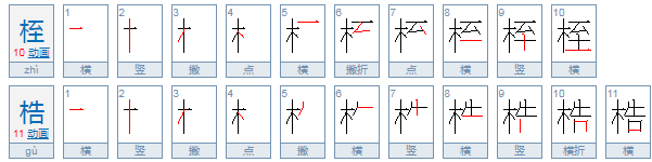 “桎梏”是什么意思?