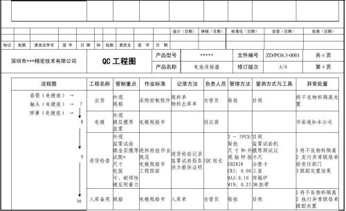 qc是什么意思啊？