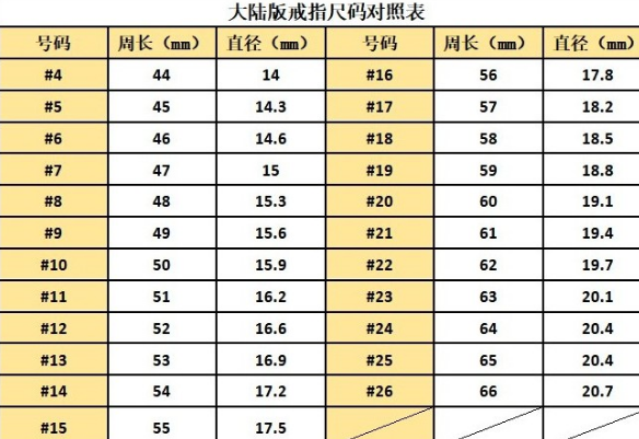 中国码戒指尺寸对照表