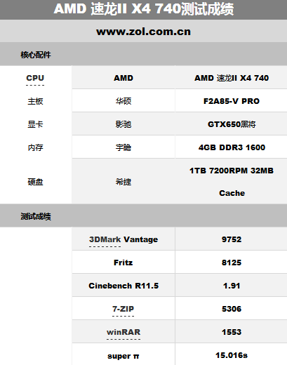 amd速龙ii x4 740这款CPU如何?