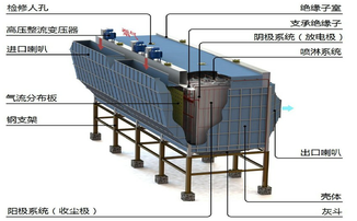 电除尘工作原理