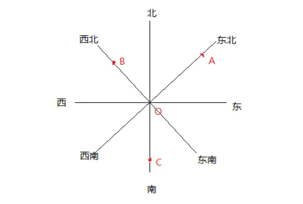 表示地点的介词