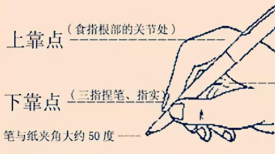 钢笔的握笔姿势