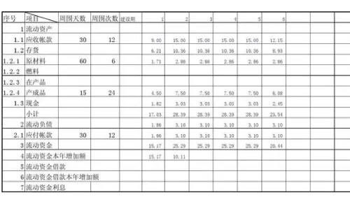 应付账款周转天数、次数怎么计算