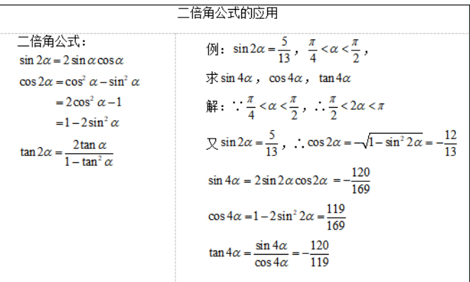 二倍角公式是什么