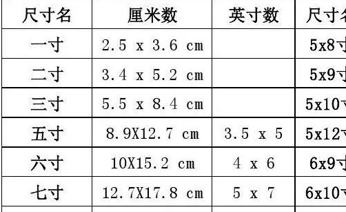 寸照的尺寸是多少?