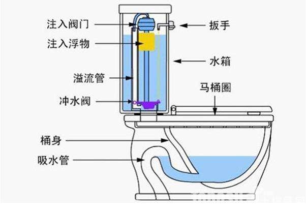 简单解释虹吸原理