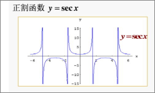 正割余割余切函数图像及性质是什么?