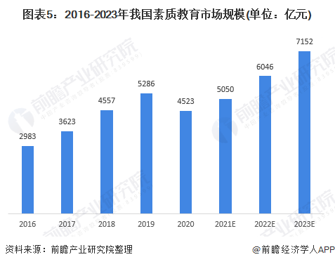 教育培训行业前景如何？