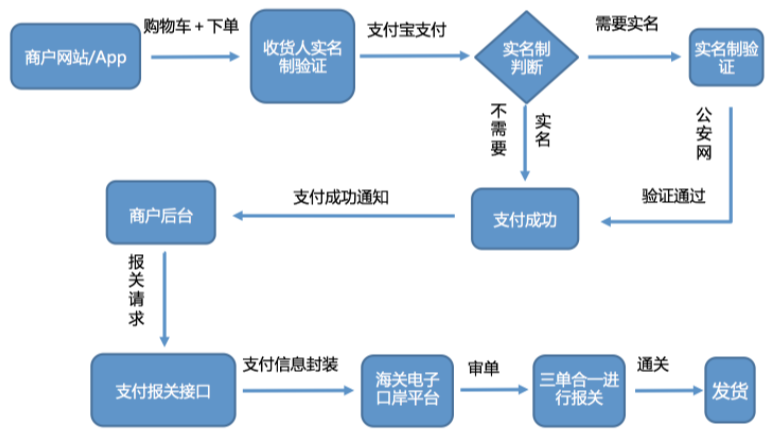 osa是什么意思？