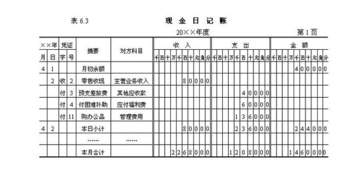 现金日记账的填写格式？