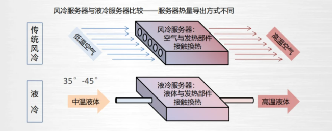 什么是浸没式液冷？服务器用它降温有什么好处？