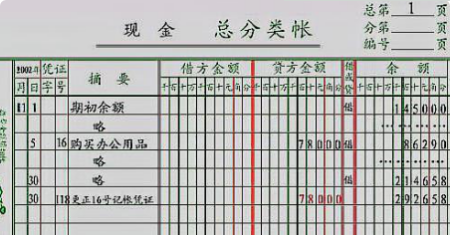 现金日记账、银行存款日记账、明细账和总账的手写样本