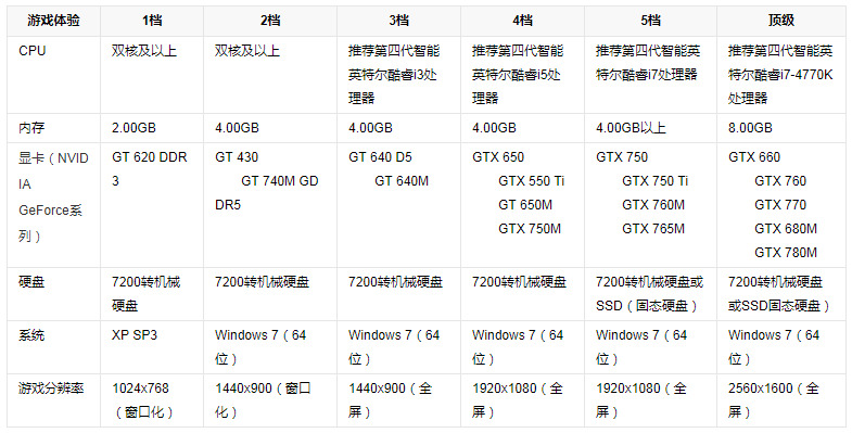 剑灵单机版怎么回事