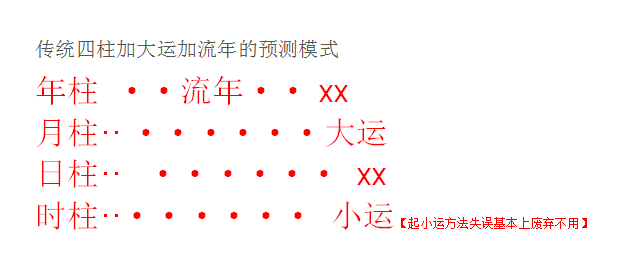 八字算命怎么学