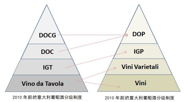 IGT等级是什么意思