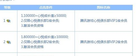 地下城心悦会员官网怎么进啊？？