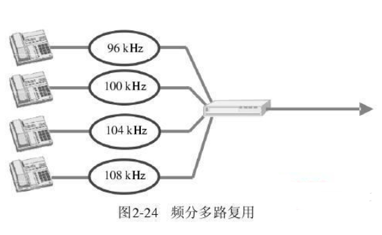 FDM是什么意思啊？