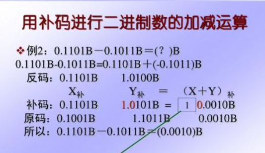 补码运算规则是什么？