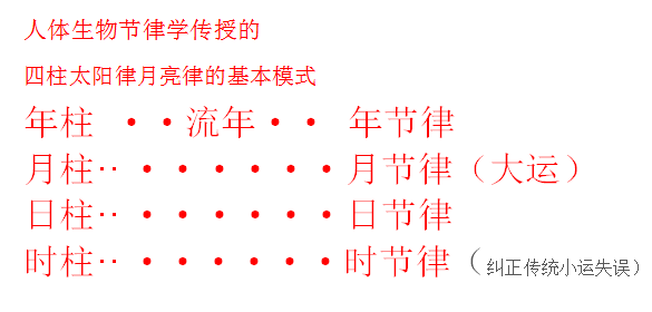 八字算命怎么学