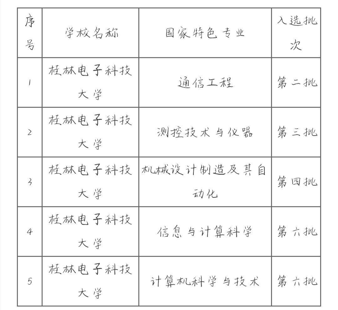 桂林电子科技大学是211还是985