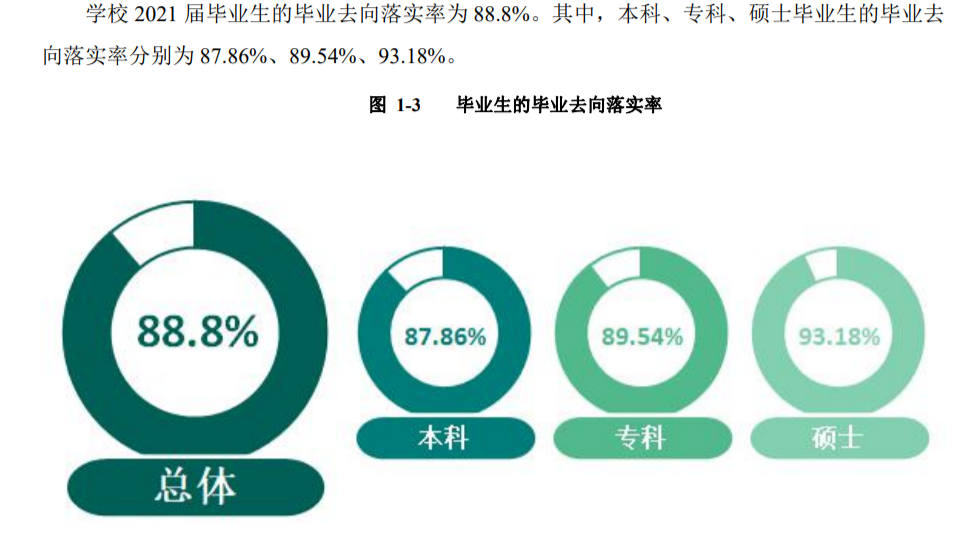 桂林电子科技大学是211还是985