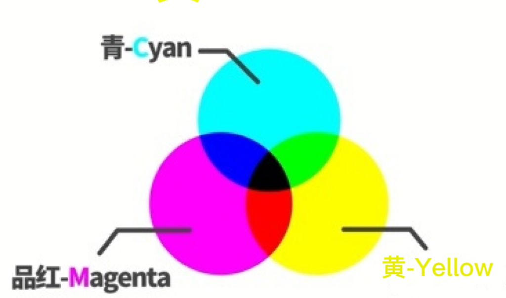 黄色加红色是什么颜色