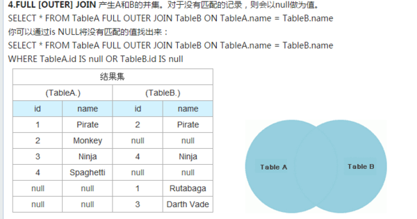 SQL中查询的 LEFT OUTER JOIN语句是什么意思？