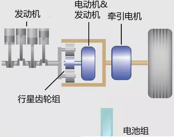 F3DM是什么变速箱