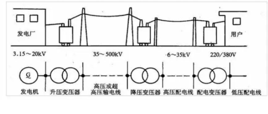 发电厂及电力系统专业好不好