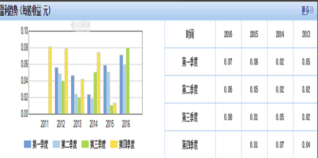 网上在哪里可以查询到上市公司的情况