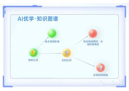 优学派家教机怎么样