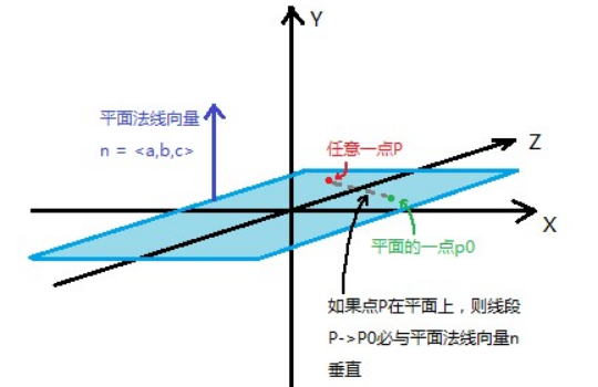 向量垂直公式是什么？