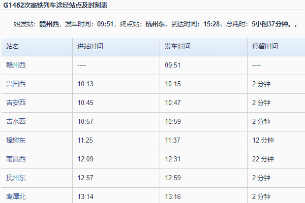 g1462高铁列车时刻表