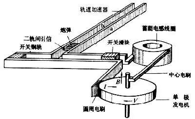 电磁炮是什么？